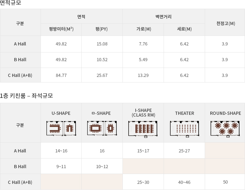 면적보기